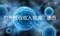 对外授权收入锐减，康方生物由盈转亏，明星抗癌药依沃西进入医保有望放量